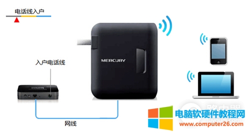 水星 MW150RM 迷你型无线路由器上网设置