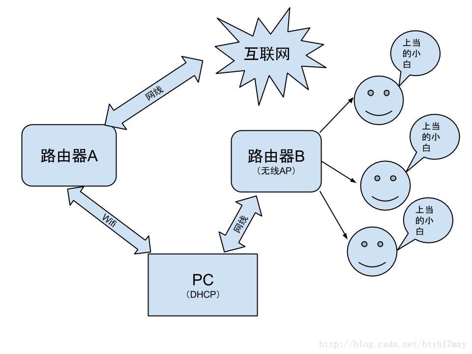 tpwallet官方正版入口|tpwallet官网下载入口|tpwallet官网app下载|你的数字通用钱包-揭秘家用路由器如何实现web认证及伪装公共wifi盗取数据原理