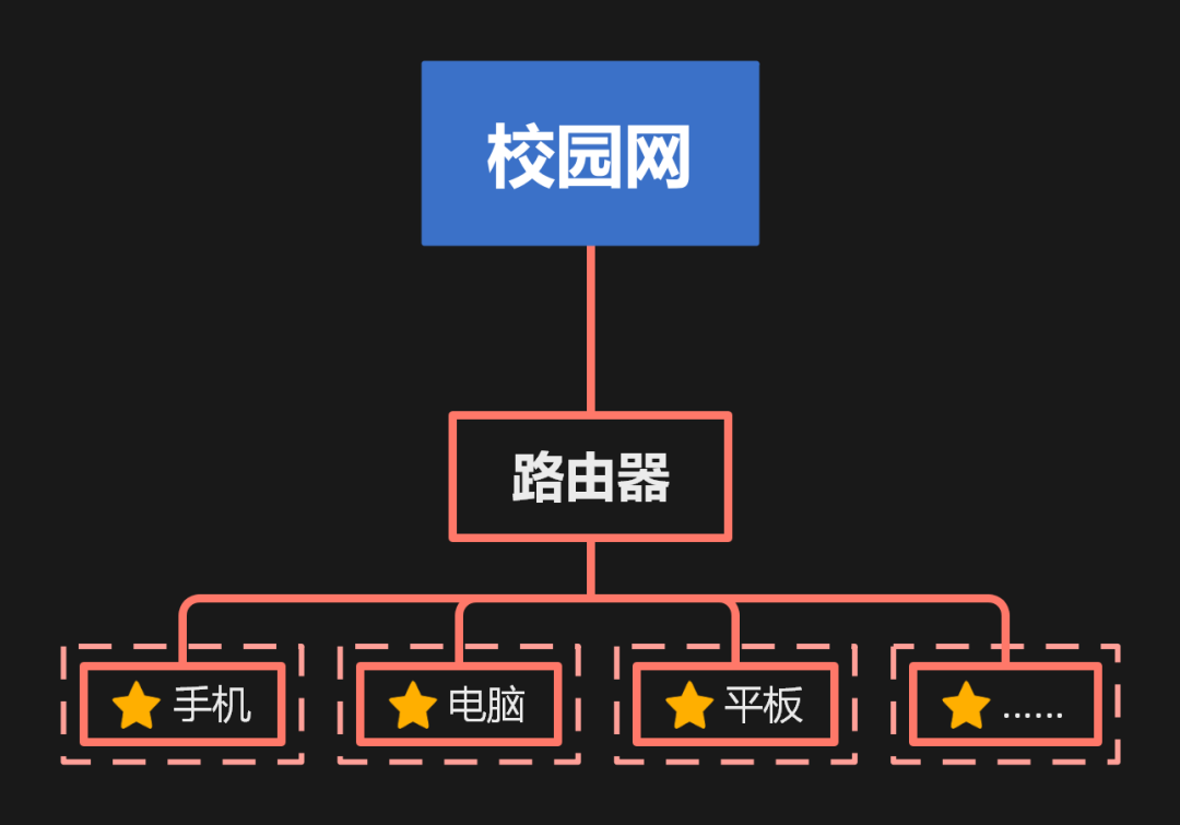 网线连接器使用方法_网线器怎么用_使用网线连接TP-LINK路由器的实用技巧