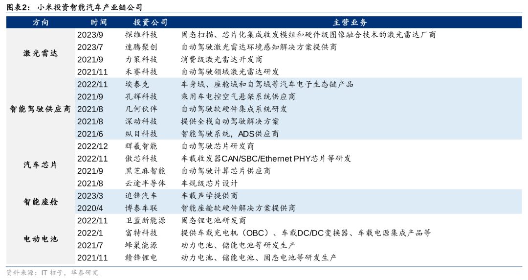 小米研发的汽车_小米汽车优点_配置与续航：小米汽车的技术优势解读