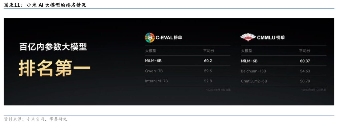 小米汽车优点_小米研发的汽车_配置与续航：小米汽车的技术优势解读