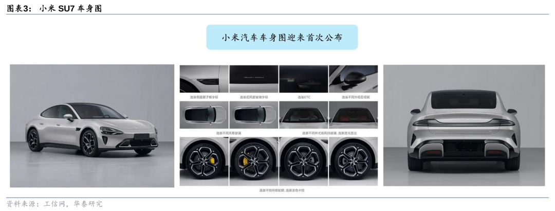 配置与续航：小米汽车的技术优势解读_小米研发的汽车_小米汽车优点