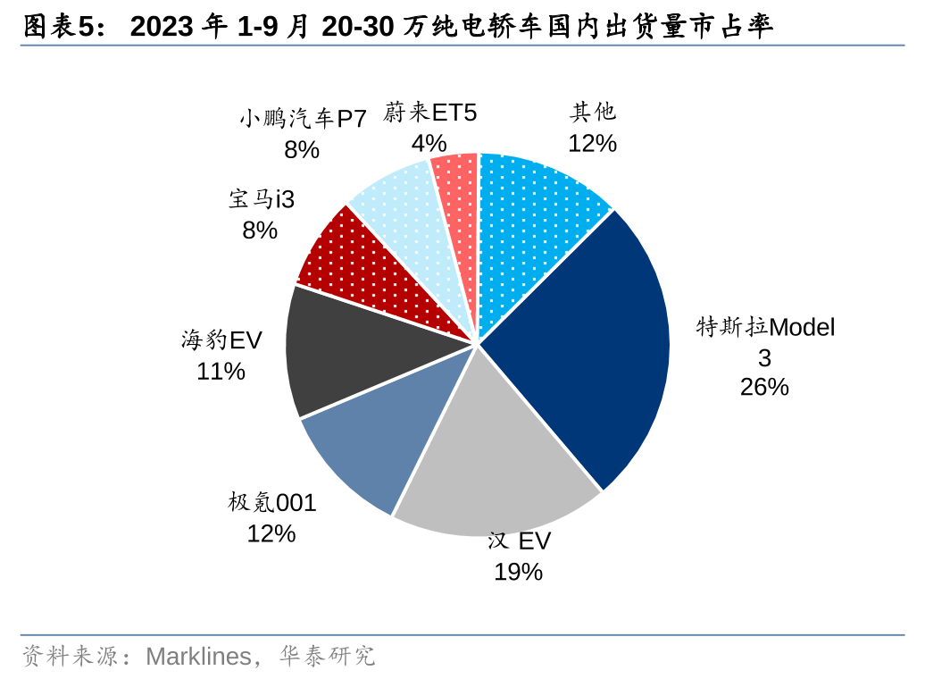 配置与续航：小米汽车的技术优势解读_小米汽车优点_小米研发的汽车