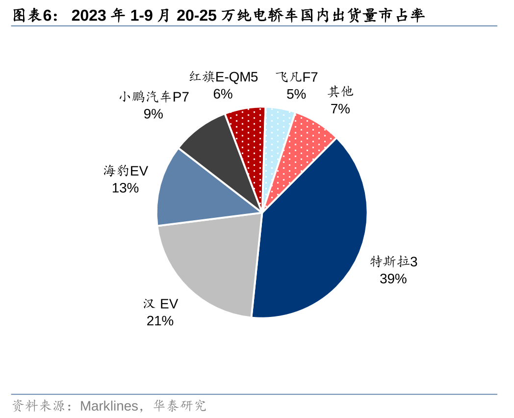 小米研发的汽车_配置与续航：小米汽车的技术优势解读_小米汽车优点