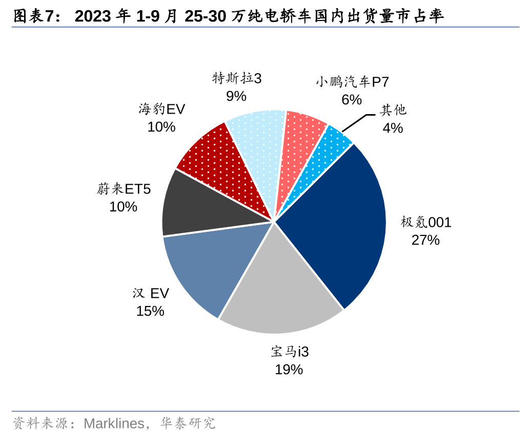 小米研发的汽车_小米汽车优点_配置与续航：小米汽车的技术优势解读