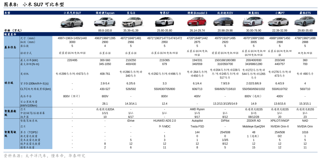 配置与续航：小米汽车的技术优势解读_小米汽车优点_小米研发的汽车