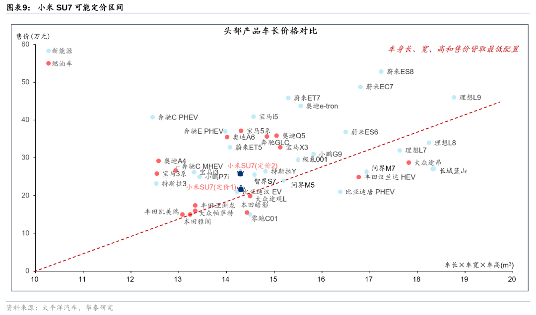 配置与续航：小米汽车的技术优势解读_小米汽车优点_小米研发的汽车