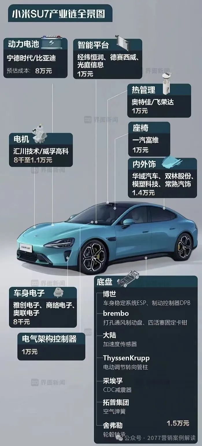 配置与续航：小米汽车的技术优势解读_小米有什么汽车_小米研发的汽车