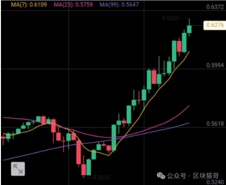 如何利用欧意交易所的资产借贷功能_如何利用欧意交易所的资产借贷功能_如何利用欧意交易所的资产借贷功能