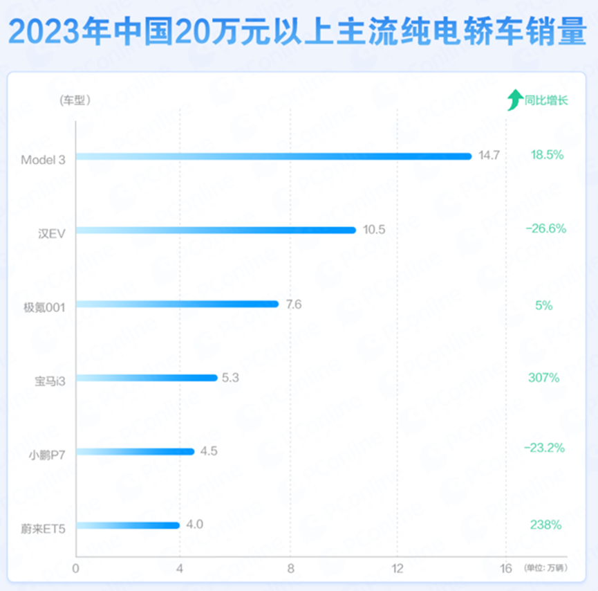 从性能看小米汽车的市场吸引力_小米进军汽车行业案例分析_小米涉足汽车