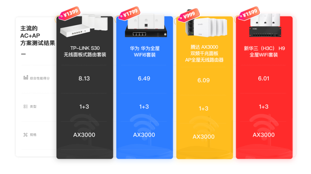 手机测试网络稳定性工具_TP-Link路由器为在线游戏提供的稳定性_提高钢结构稳定性措施