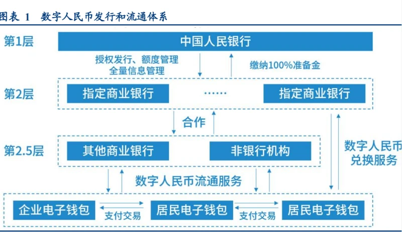 交易数字货币技术_数字货币的便利性_数字货币的便捷交易，未来的方向是什么？