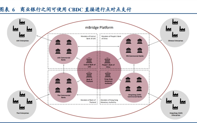 交易数字货币技术_数字货币的便捷交易，未来的方向是什么？_数字货币的便利性