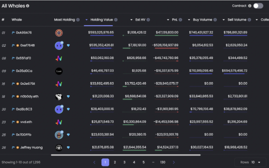 货币风险价值_分析当前最热门的数字货币项目：投资潜力与市场风险评估_货币市场风险程度与收益水平