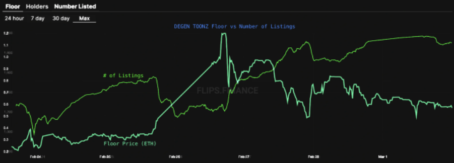货币风险价值_分析当前最热门的数字货币项目：投资潜力与市场风险评估_货币市场风险程度与收益水平