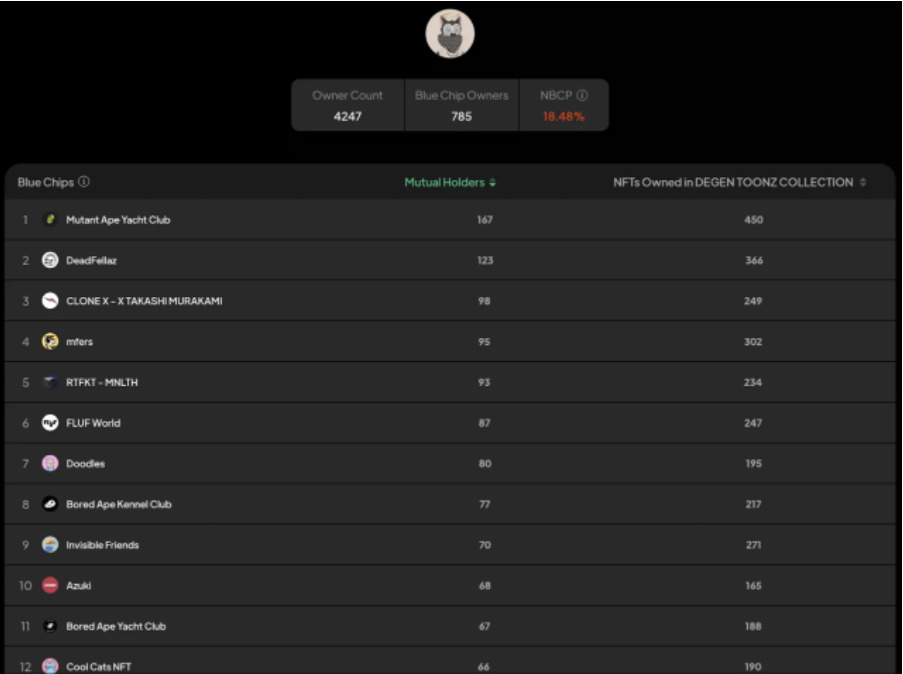 货币风险价值_分析当前最热门的数字货币项目：投资潜力与市场风险评估_货币市场风险程度与收益水平