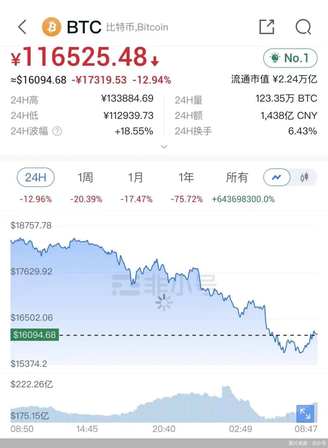 虚拟货币的市场情绪分析_阐述货币虚拟化的逻辑过程_虚拟币情绪指数