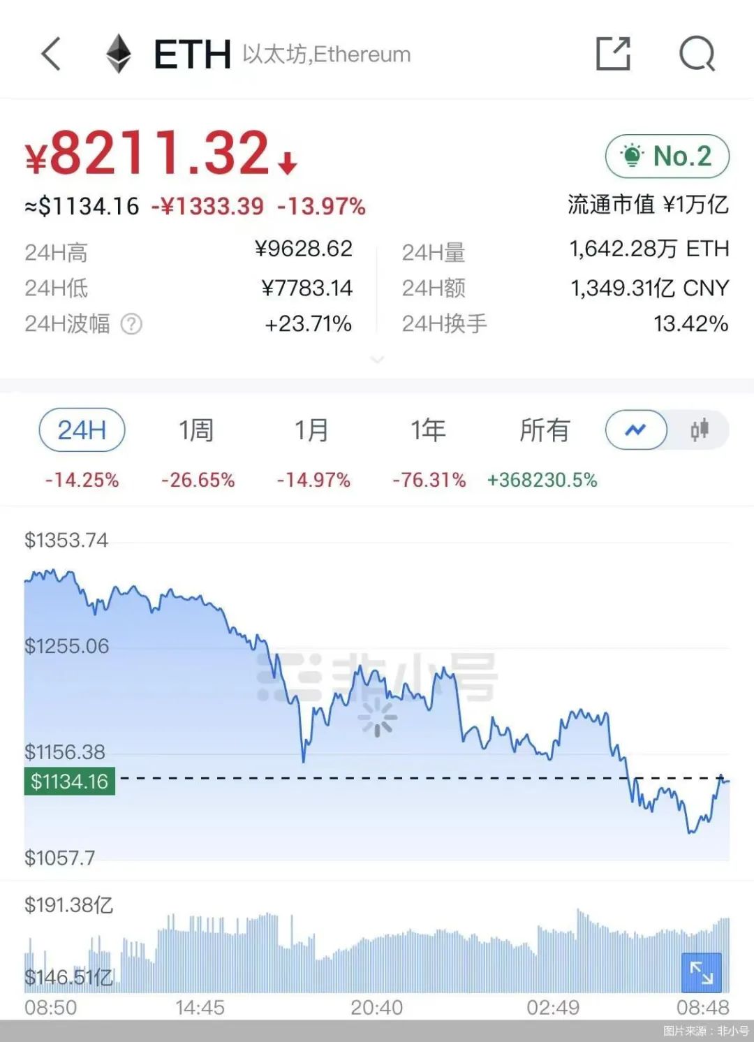 虚拟货币的市场情绪分析_阐述货币虚拟化的逻辑过程_虚拟币情绪指数