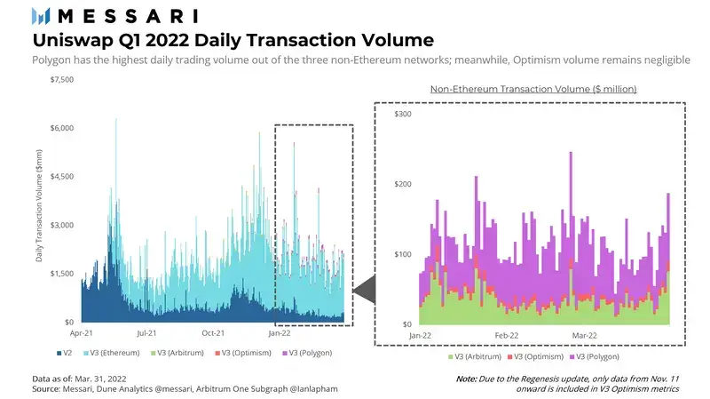 流动性怎么分析_USDT的市场流动性表现与分析_流动性代表什么