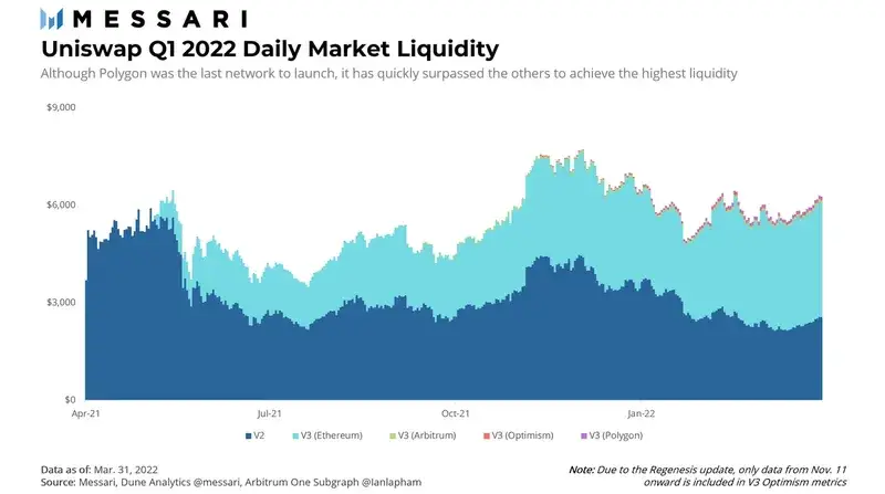 USDT的市场流动性表现与分析_流动性怎么分析_流动性代表什么