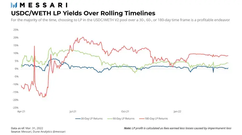 流动性怎么分析_流动性代表什么_USDT的市场流动性表现与分析