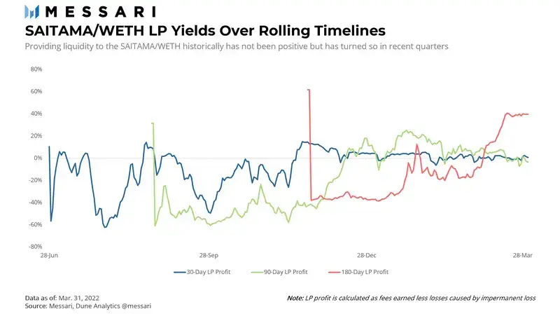 USDT的市场流动性表现与分析_流动性代表什么_流动性怎么分析