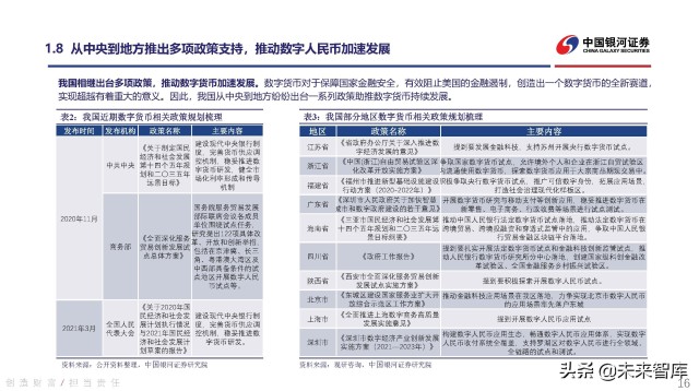 数字货币行业深度研究：持续关注数字人民币发展机遇