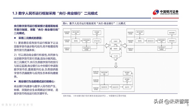 数字货币行业深度研究：持续关注数字人民币发展机遇