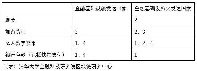 研究数字货币如何帮助不同背景的经济体实现可持续增长_数字货币发展对经济增长的影响_数字经济下货币职能的拓展