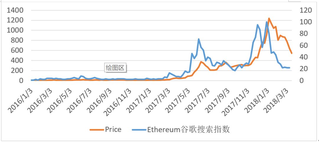 货币的趋势_流行的货币_选择数字货币的流行趋势分析