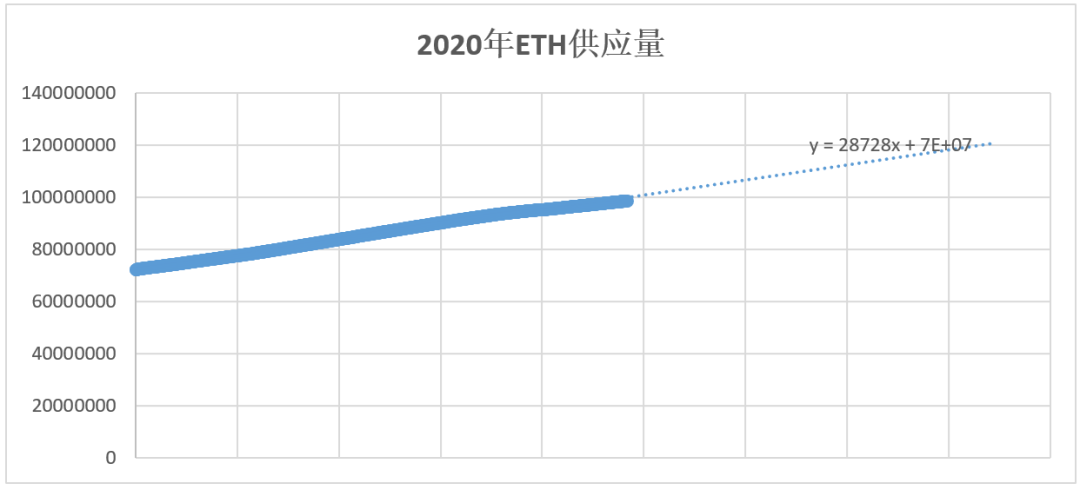 货币的趋势_流行的货币_选择数字货币的流行趋势分析