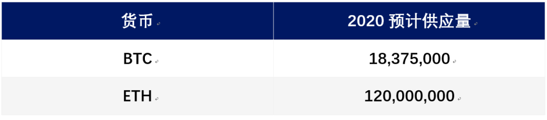 流行的货币_货币的趋势_选择数字货币的流行趋势分析