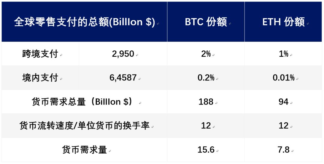 流行的货币_货币的趋势_选择数字货币的流行趋势分析