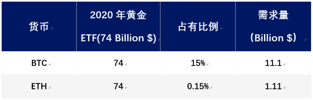 流行的货币_选择数字货币的流行趋势分析_货币的趋势
