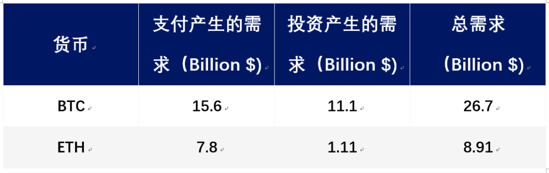 货币的趋势_流行的货币_选择数字货币的流行趋势分析