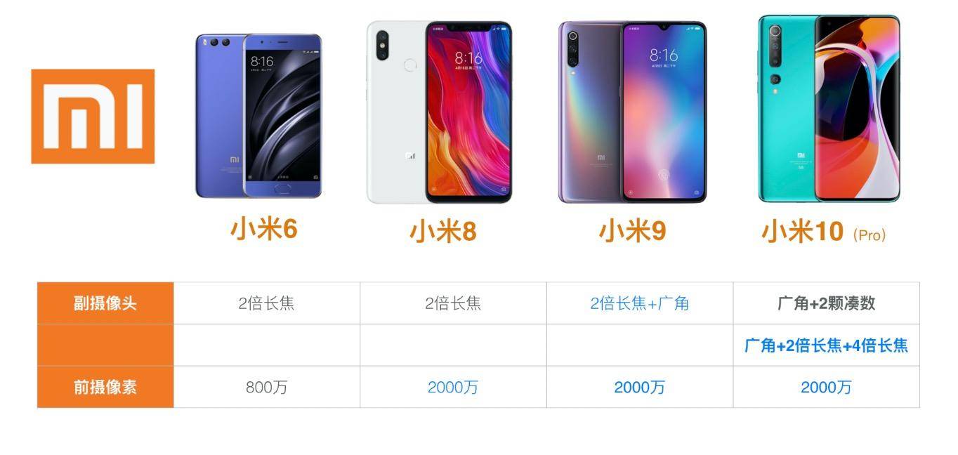 从硬件到软件，小米手机的全面表现_从硬件到软件，小米手机的全面表现_从硬件到软件，小米手机的全面表现