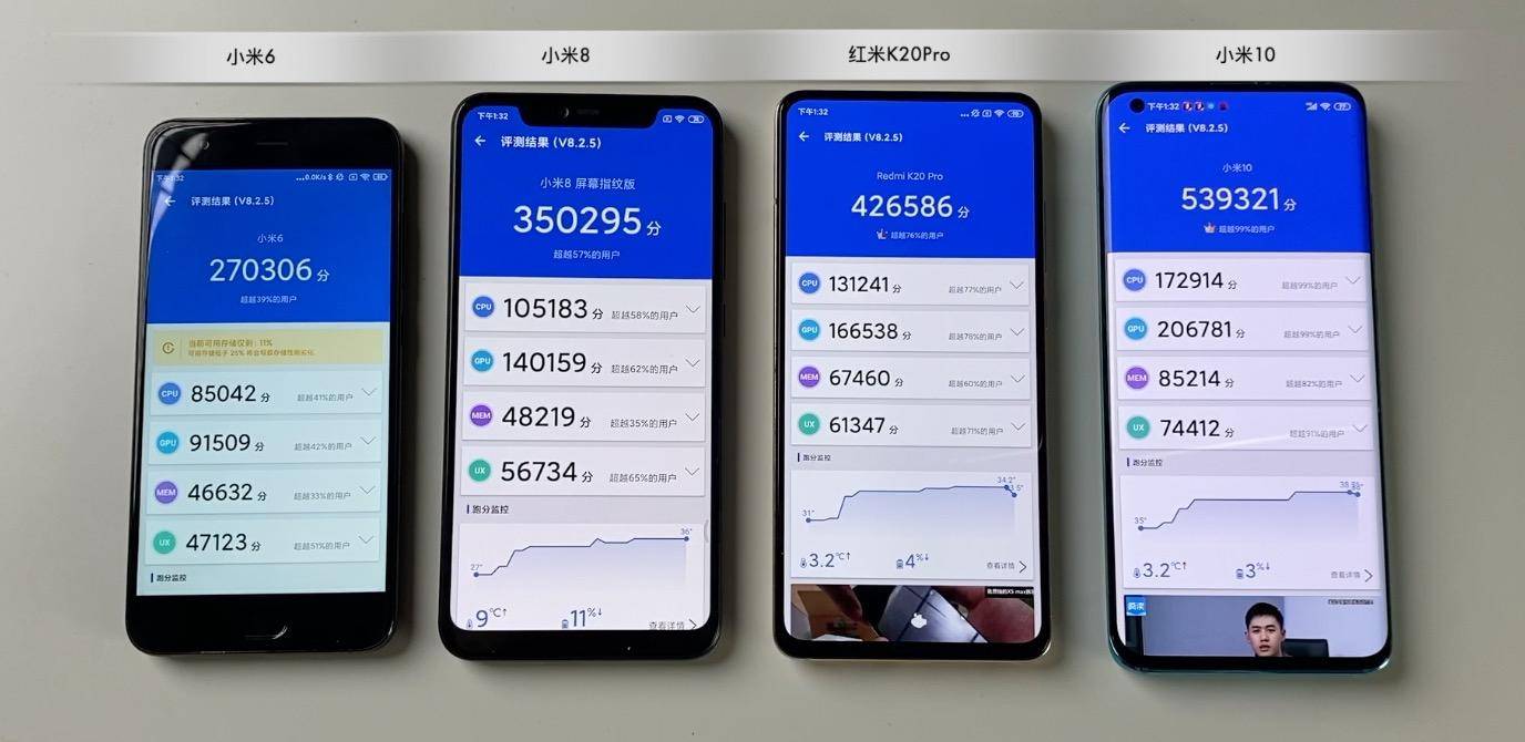 从硬件到软件，小米手机的全面表现_从硬件到软件，小米手机的全面表现_从硬件到软件，小米手机的全面表现