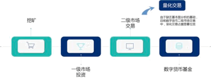 货币市场趋势_货币的趋势_选择数字货币的流行趋势分析