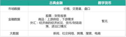 货币的趋势_选择数字货币的流行趋势分析_货币市场趋势