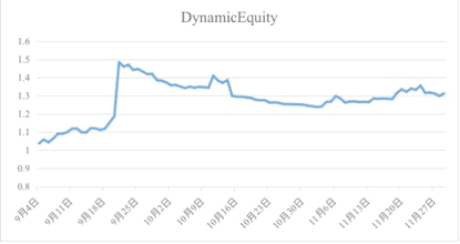 货币市场趋势_选择数字货币的流行趋势分析_货币的趋势