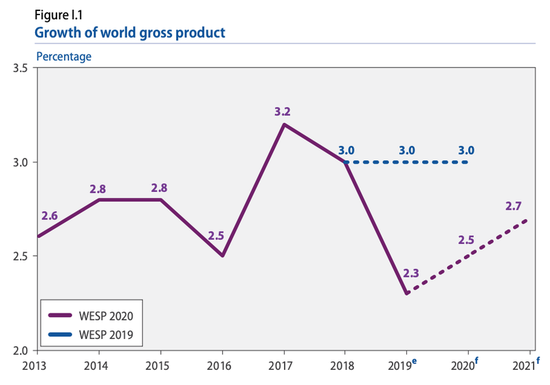 全球数字货币交易所_研究数字货币对全球经济的影响：如何推动包容性增长与创新_包容性数字货币是什么意思