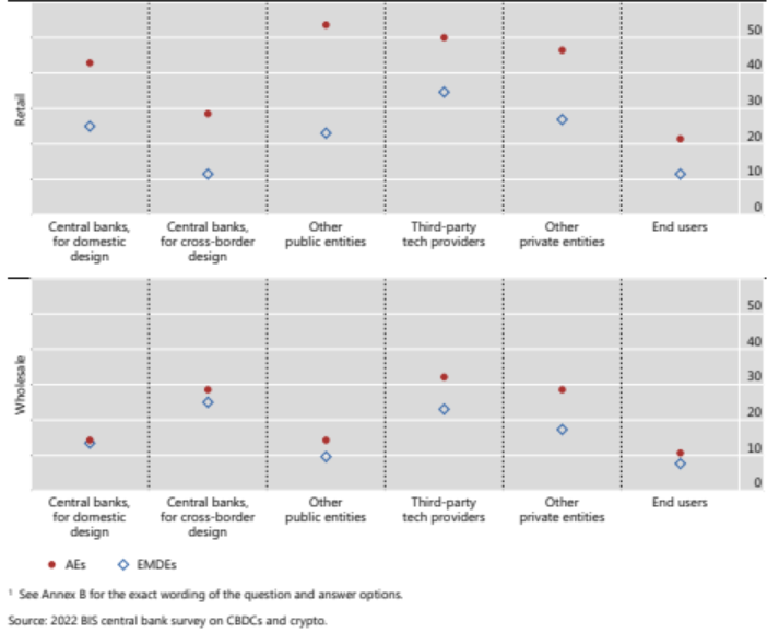 全球前十的数字货币交易所_研究数字货币对全球经济的影响：如何推动包容性增长与创新_全球数字货币网站