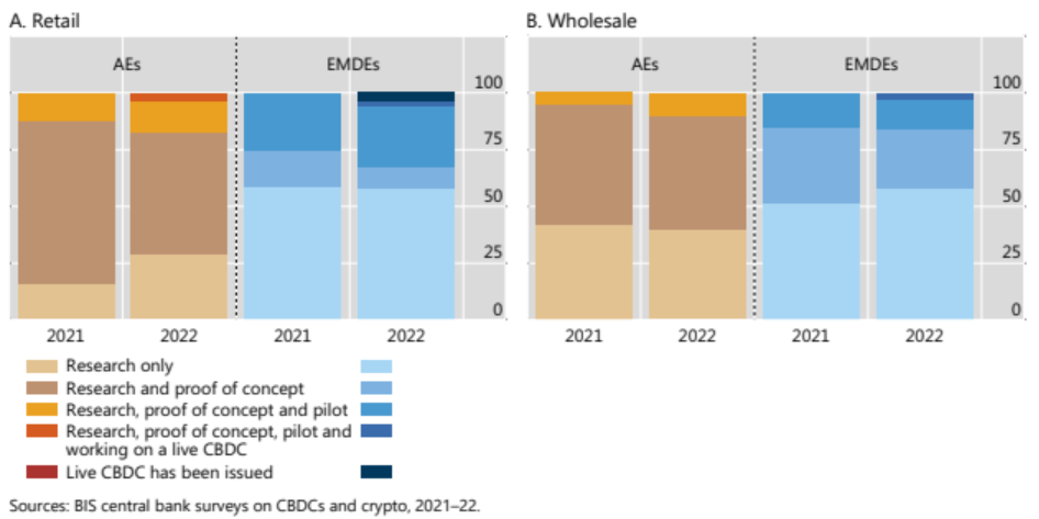 研究数字货币对全球经济的影响：如何推动包容性增长与创新_全球前十的数字货币交易所_全球数字货币网站