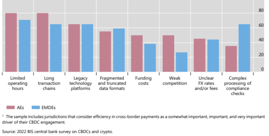 全球前十的数字货币交易所_全球数字货币网站_研究数字货币对全球经济的影响：如何推动包容性增长与创新