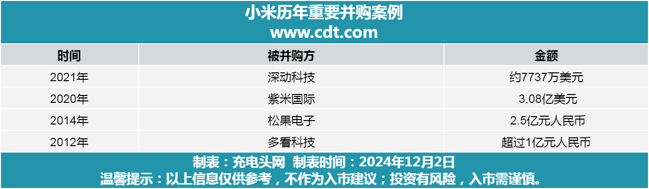 小米涉足多领域对芯片需求大，投资半导体提升自主性