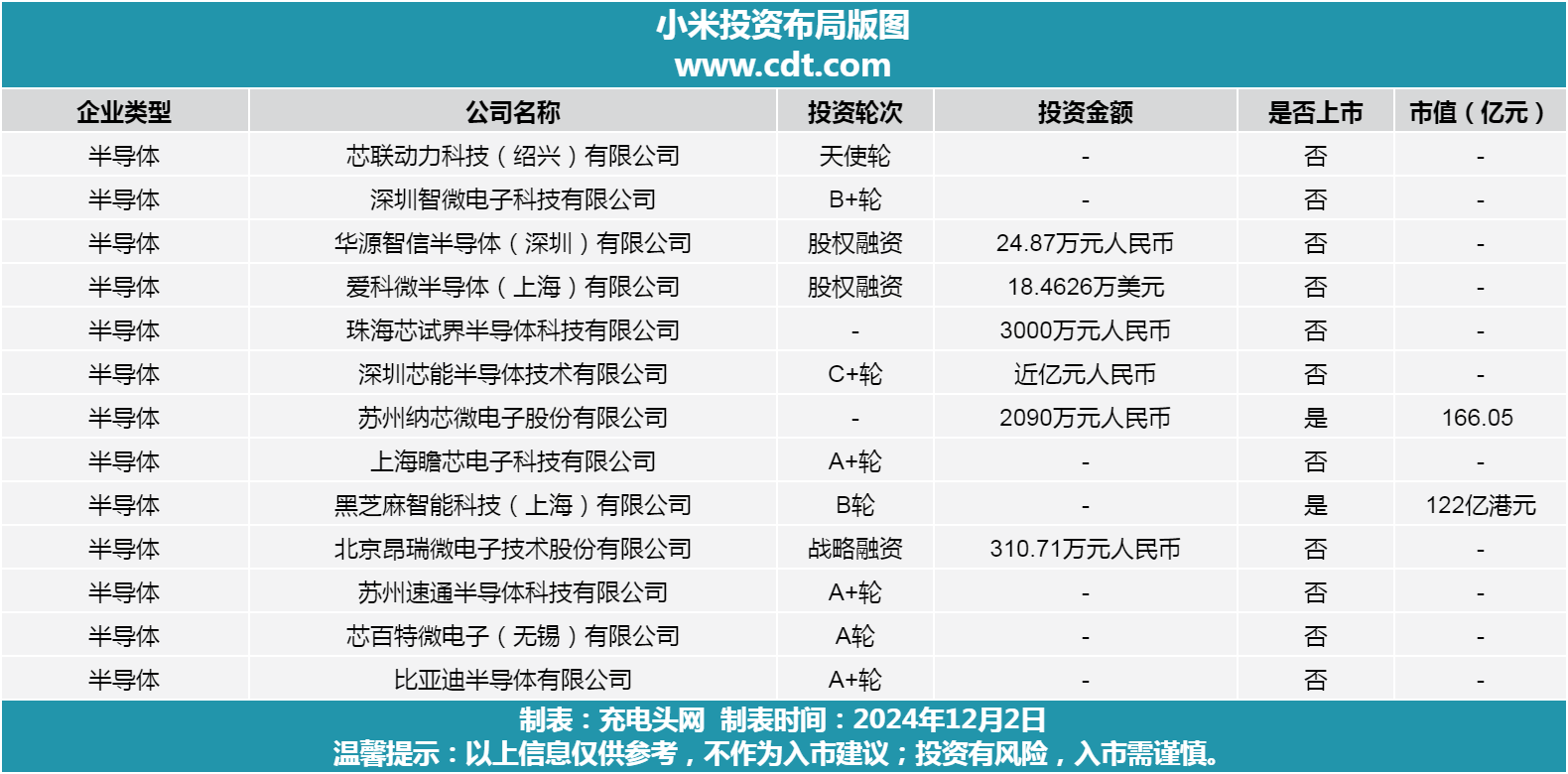 兼容性与稳定性的结合，小米智享家居_定性与定量结合分析法_风电场并网稳定性技术