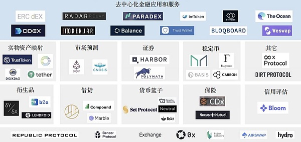 金融体系的核心_金融体系转型升级_去中心化金融（DeFi）的崛起：如何重塑传统金融体系的核心活动