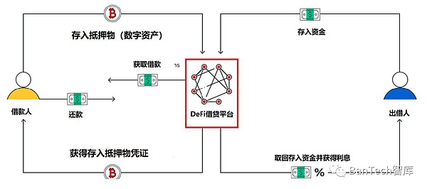 金融体系转型升级_金融体系的核心_去中心化金融（DeFi）的崛起：如何重塑传统金融体系的核心活动