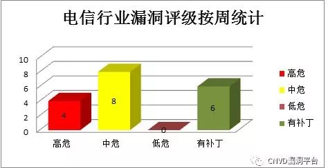 TP-Link路由器的统一管理与控制台_路由器统一网址_多个tp-link路由器设置