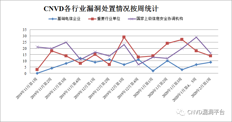 路由器统一网址_多个tp-link路由器设置_TP-Link路由器的统一管理与控制台